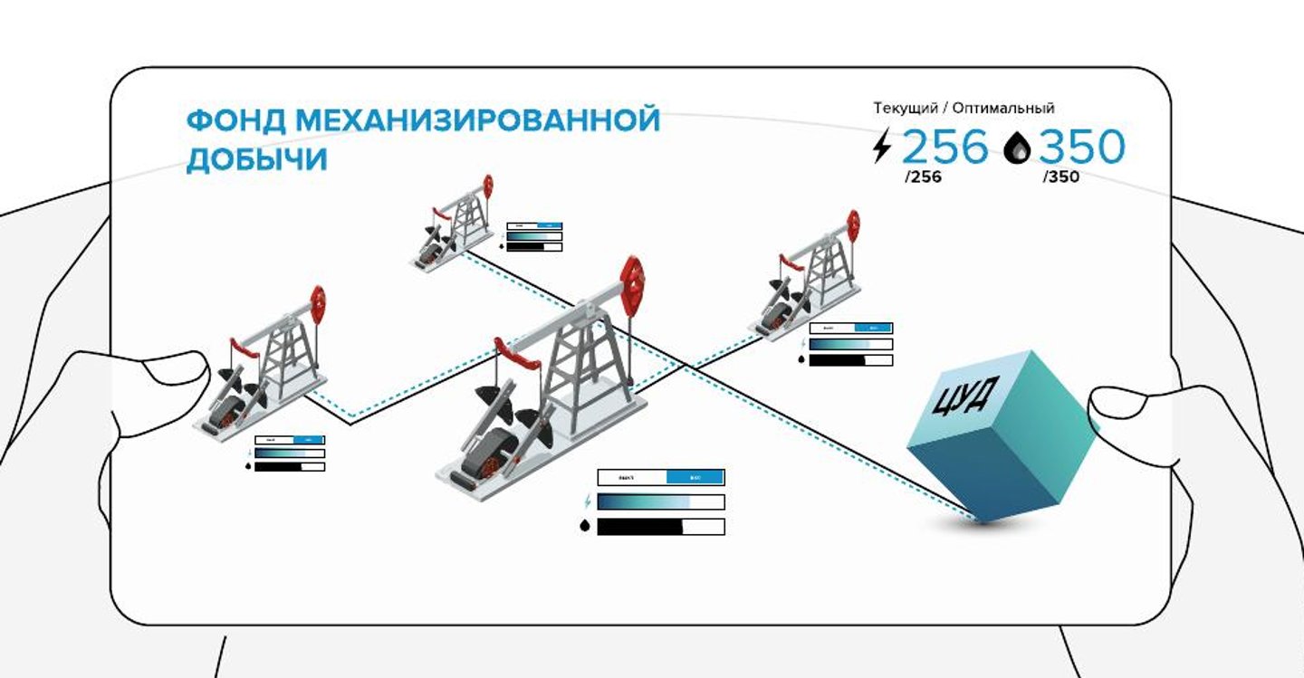 Эскиз: показатели промысла после включения цифрового двойника