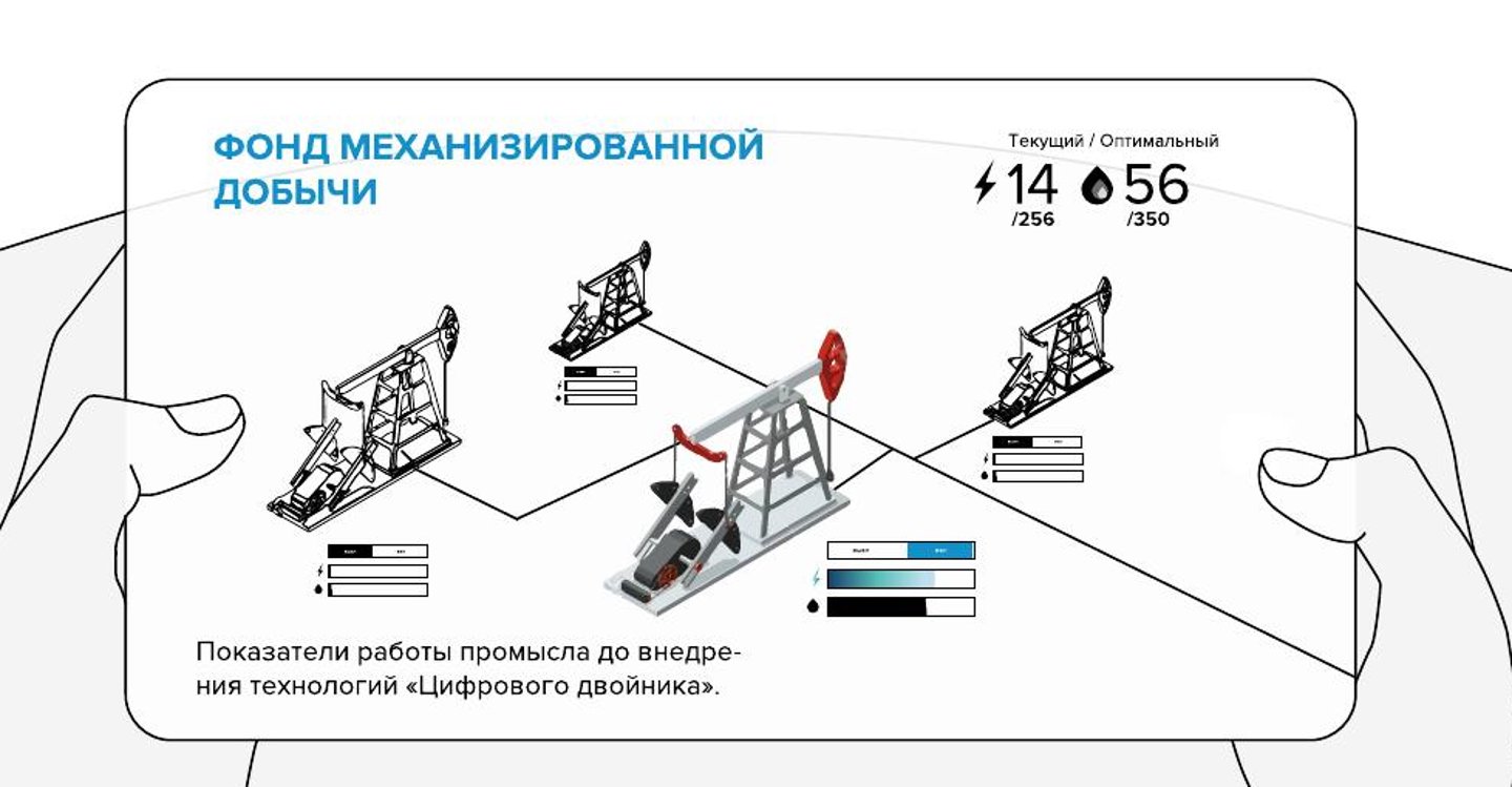 Эскиз: показатели промысла до цифрового двойника