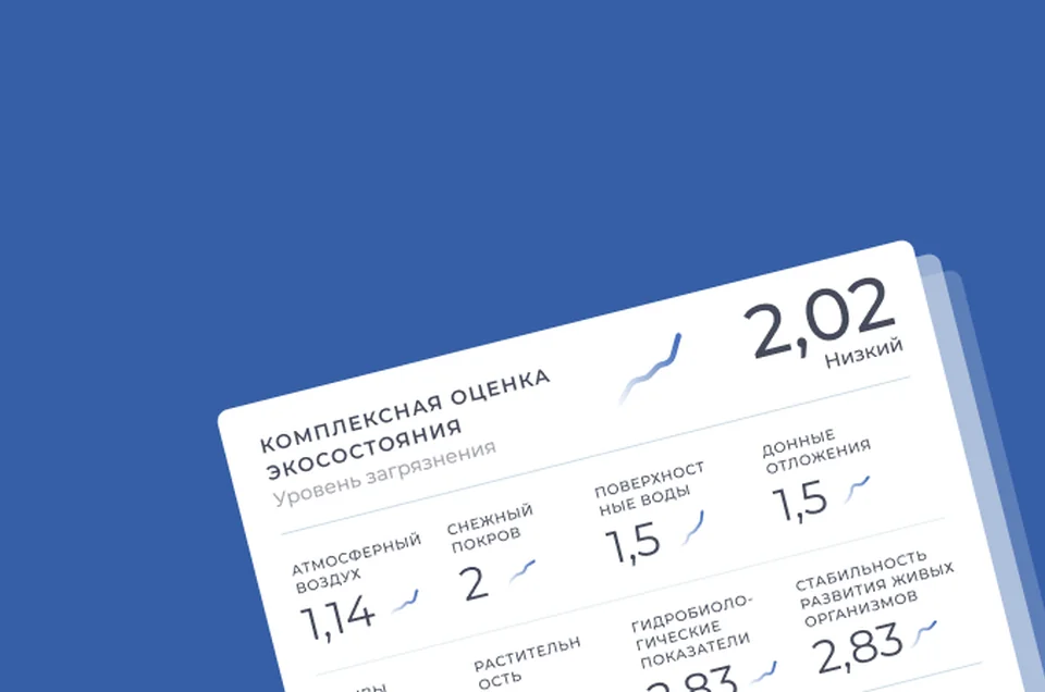 Система экомониторинга