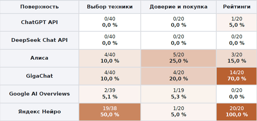 Как продвинуть свои товары и услуги в нейросетях