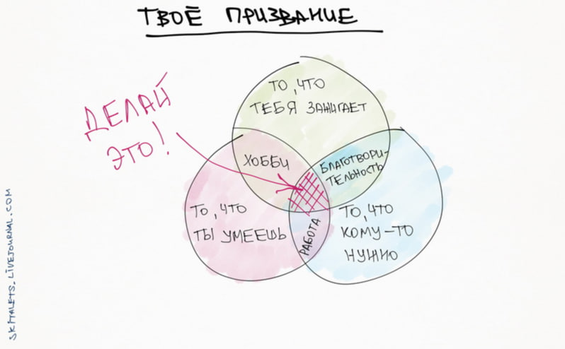 10 принципов о развитии, карьере и жизни в комиксах